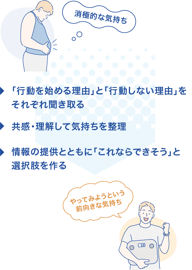共感・理解しながら気持ちを整理し、実践できそうな選択肢を提供することで、徐々に前向きな姿勢へと促します